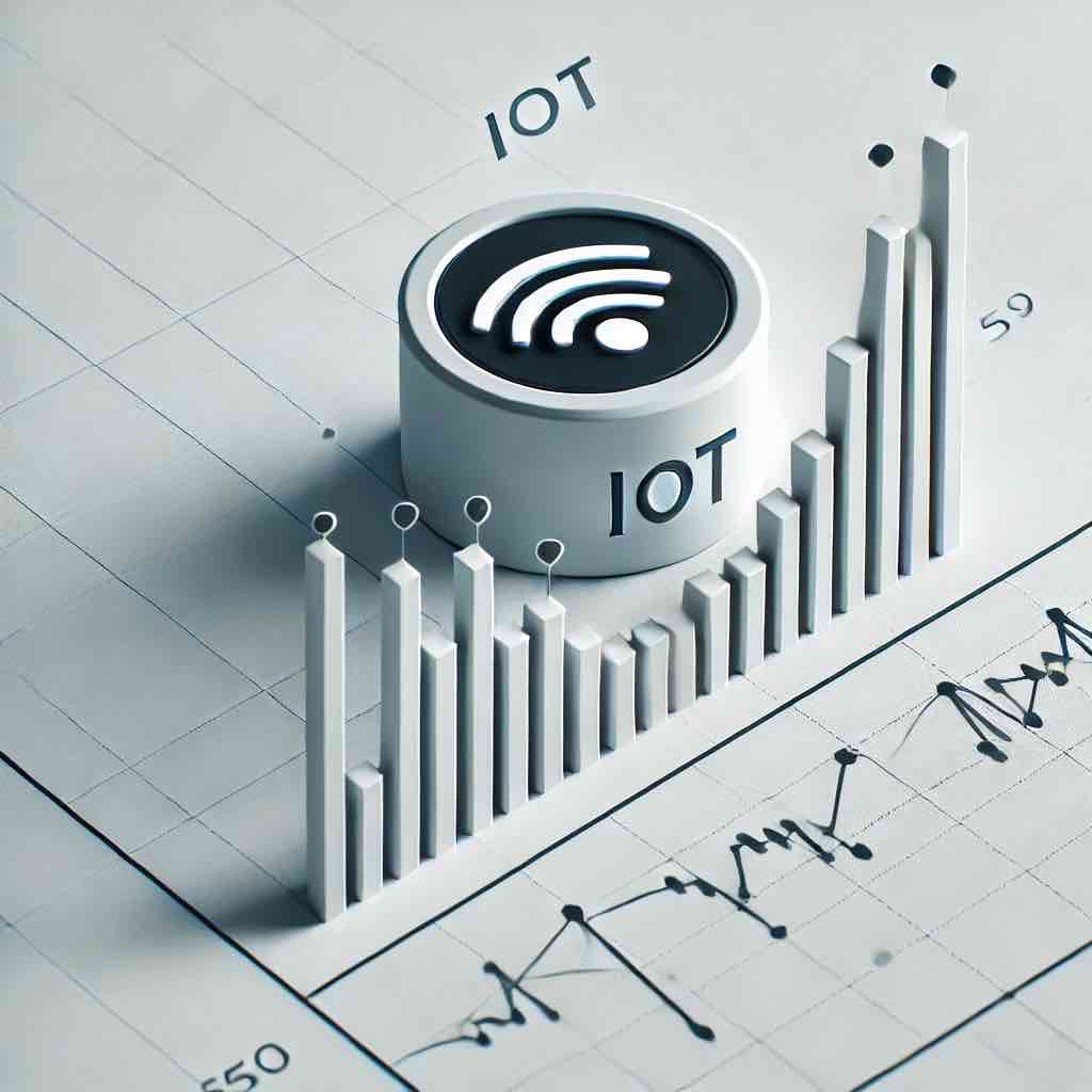 IoT in Financial Trading